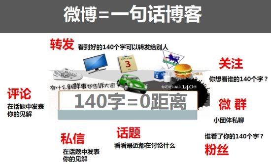 [干货]教你如何玩转微博为打造赚钱机器做准备！